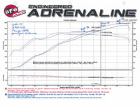 aFe Momentum GT Pro DRY S Intake System 15-16 GM Colorado/Canyon V6 3.6L
