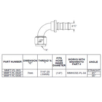 Mishimoto Straight Push Lock Fitting - 4AN