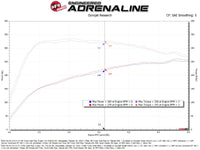 aFe Turboinlet Pipes Fits Takeda Intakes (Use w/ PN 56-70073D/56-70073R/56-10073D/56-10073R)