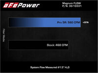 aFe MagnumFLOW OE Replacement Air Filter w/Pro 5R Media 13-18 Acura RDX (V6-3.5L)