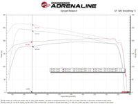 aFe Toyota Hilux 15-25 V6-4.0L Momentum GT Cold Air Intake System w/ Pro 5R Filter