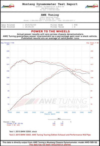 AWE Tuning BMW F30 320i Touring Exhaust & Performance Mid Pipe - Chrome Silver Tip (102mm)