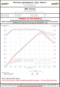 AWE Tuning Audi C7.5 A7 3.0T Touring Edition Exhaust - Quad Outlet Chrome Silver Tips