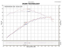 Injen 09-10 Ford F-150 V8 5.4L Polished Power-Flow Air Intake System