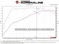 aFe Subaru Outback 20-23 H4-2.4L Takeda 2-1/2 IN to 2-1/4 IN 304 Stainless Steel Cat-Back Exhaust