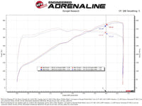 aFe POWER Throttle Body Ford Mustang GT 15-17 V8-5.0L