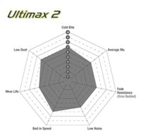 EBC 87-91 BMW M3 2.3 (E30) Ultimax2 Rear Brake Pads