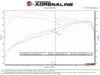 aFe 23-24 Toyota Sequoia V6 3.4L Vulcan Series 2-1/2in to 3in 304 SS Cat-Back Exhaust w/Polished Tip