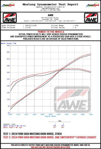 AWE 2024 Ford Mustang Dark Horse S650 RWD SwitchPath Cat-Back Exhaust w/ Quad Chrome Silver Tips