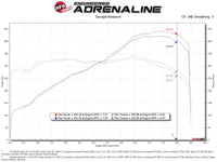 aFe 15-19 Lamborghini Huracan V10-5.2L Track Series Intake System w/ Pro 5R Filter