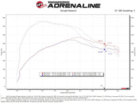 aFe Rapid Induction Cold Air Intake System w/Pro 5R Filter 19-20 Ford Edge V6 2.7L (tt)