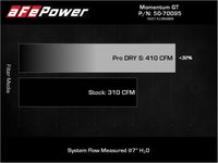 aFe Momentum GT Red Edition Cold Air Intake System w/ Pro DRY S Filt Toyota FJ Cruiser 07-23 V6-4.0L