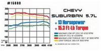 MagnaFlow SYS Cat-Back 67-70 Mustang 2.50inch w/Tru-X