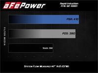 aFe Rapid Induction Cold Air Intake System w/Pro 5R Filter 19-20 Ford Ranger L4 2.3L (t)