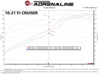 aFe Momentum GT Red Edition Cold Air Intake System w/ Pro DRY S Filt Toyota FJ Cruiser 07-23 V6-4.0L
