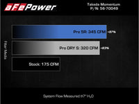 aFe Takeda Intake System w/Pro 5R Filter Subaru Forester 14-18 H4-2.0L (t)