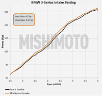 Mishimoto 99-05 BMW E46 323i/325i/328i Performance Cold Air Intake Kit - Black