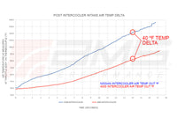 AMS Performance 2023+ Nissan Z VR30 Intercoolers