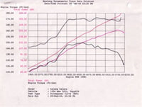 aFe MagnumFORCE Intake Stage-2 Pro 5R 92-99 BMW 3 Series (E36) L6 (US)