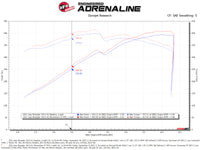 aFe Momentum GT Pro DRY S Cold Air Intake System 21-22 Jeep Wrangler 392 (JL) 6.4L V8