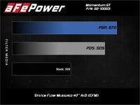 aFe Rapid Induction Cold Air Intake System w/Pro 5R Filter 19-20 Ford Edge V6 2.7L (tt)