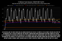 CSF 2015+ Volkswagen Golf/GTI (VAG MQB) Triple-Pass Radiator