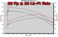 MagnaFlow Sys C/B GM 2500Hd 6.0L Cc/Sb 00-02